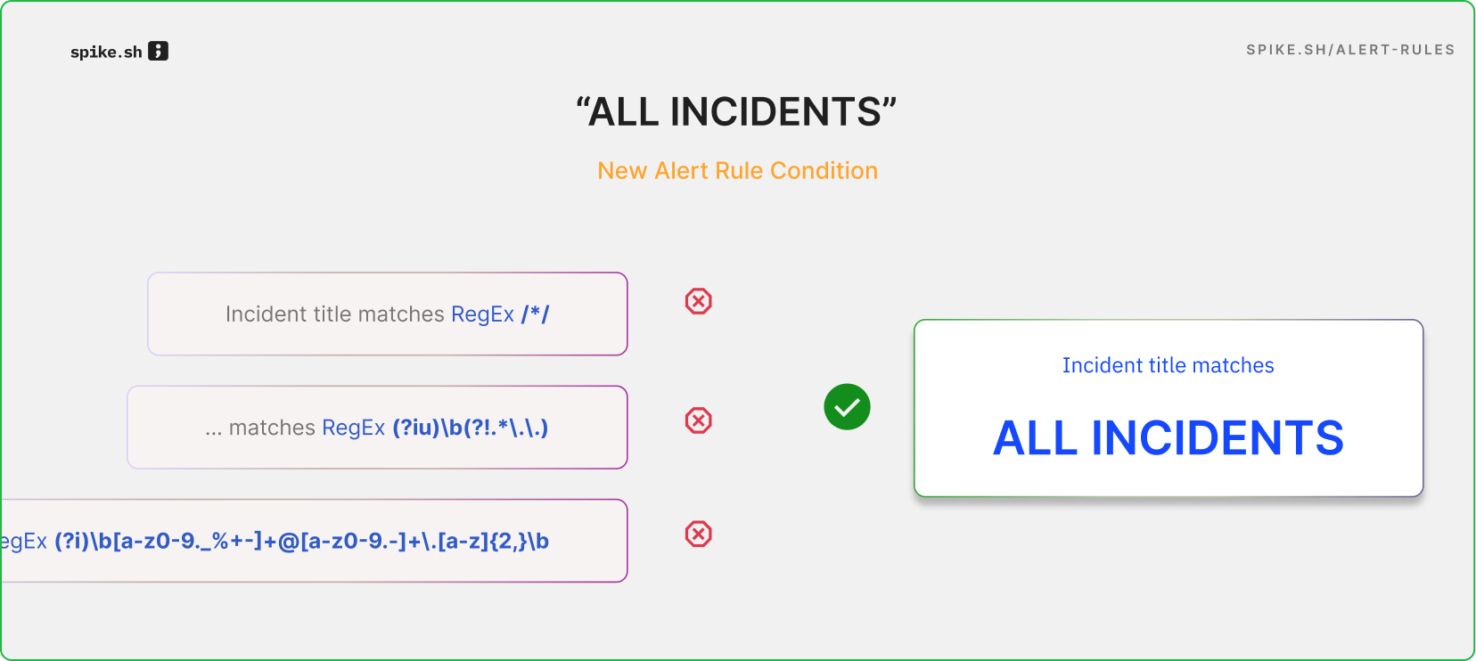 Apply to all incidents alert rule