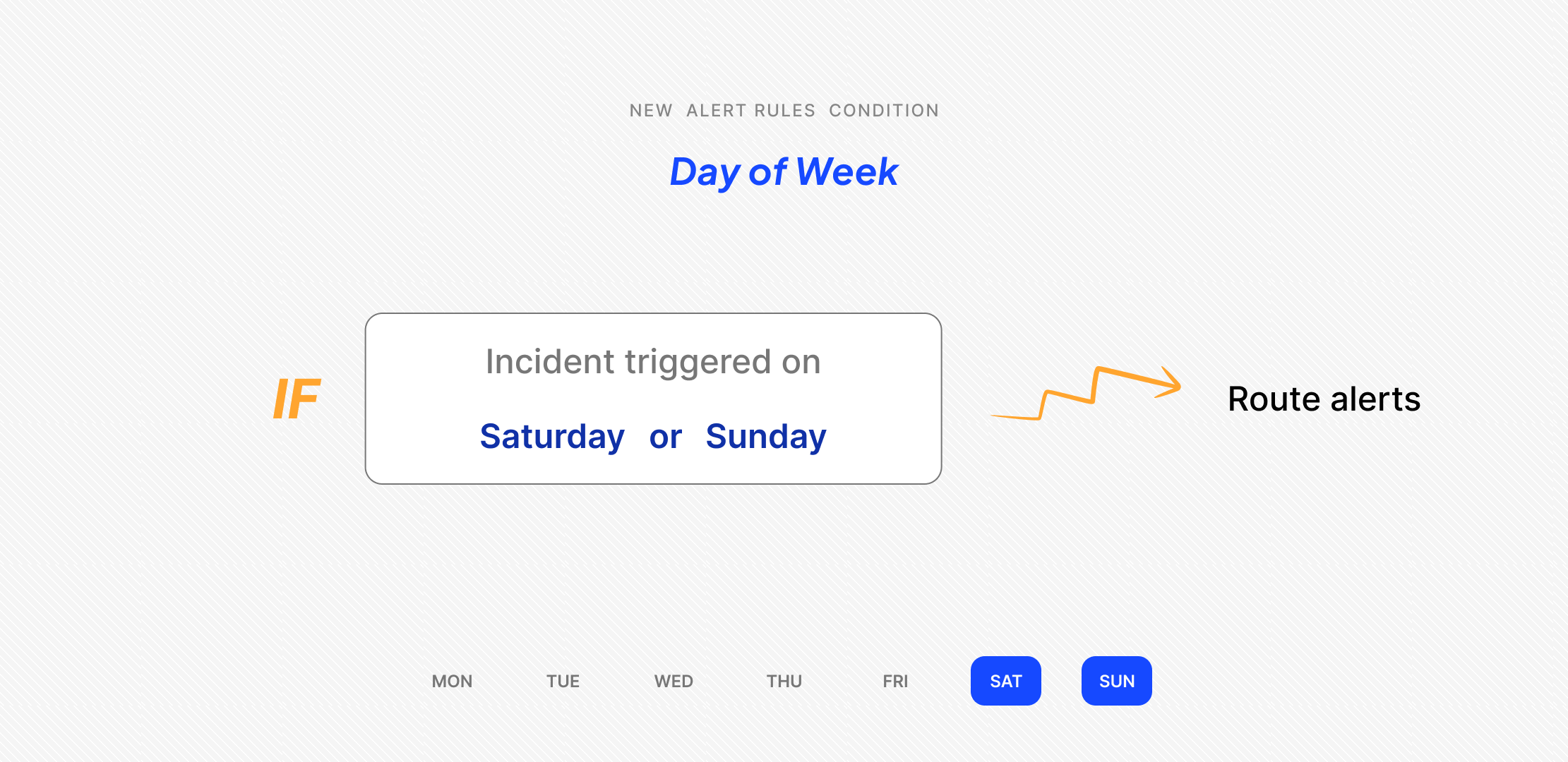 Day of week condition