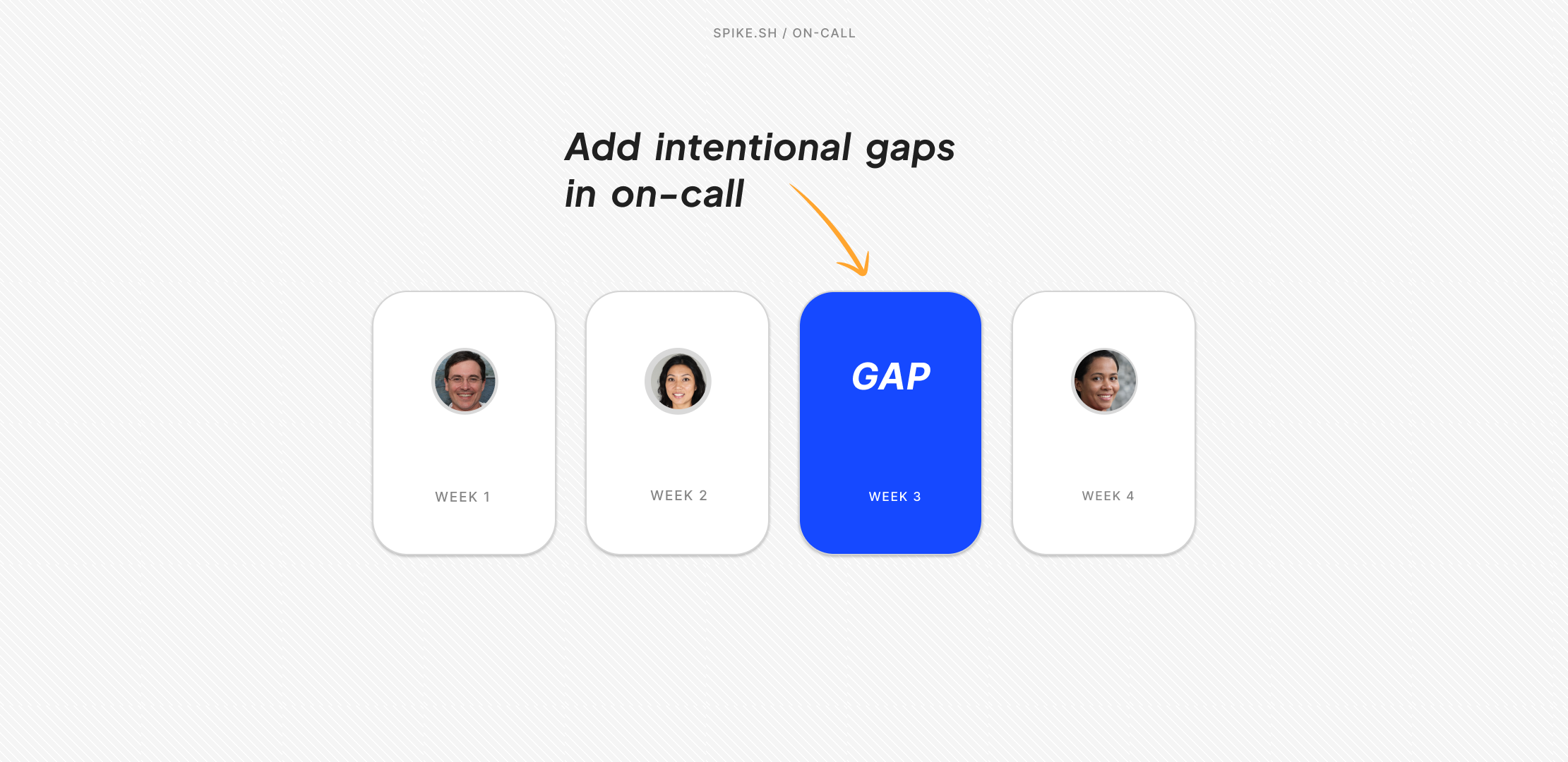Add Gaps to on-call