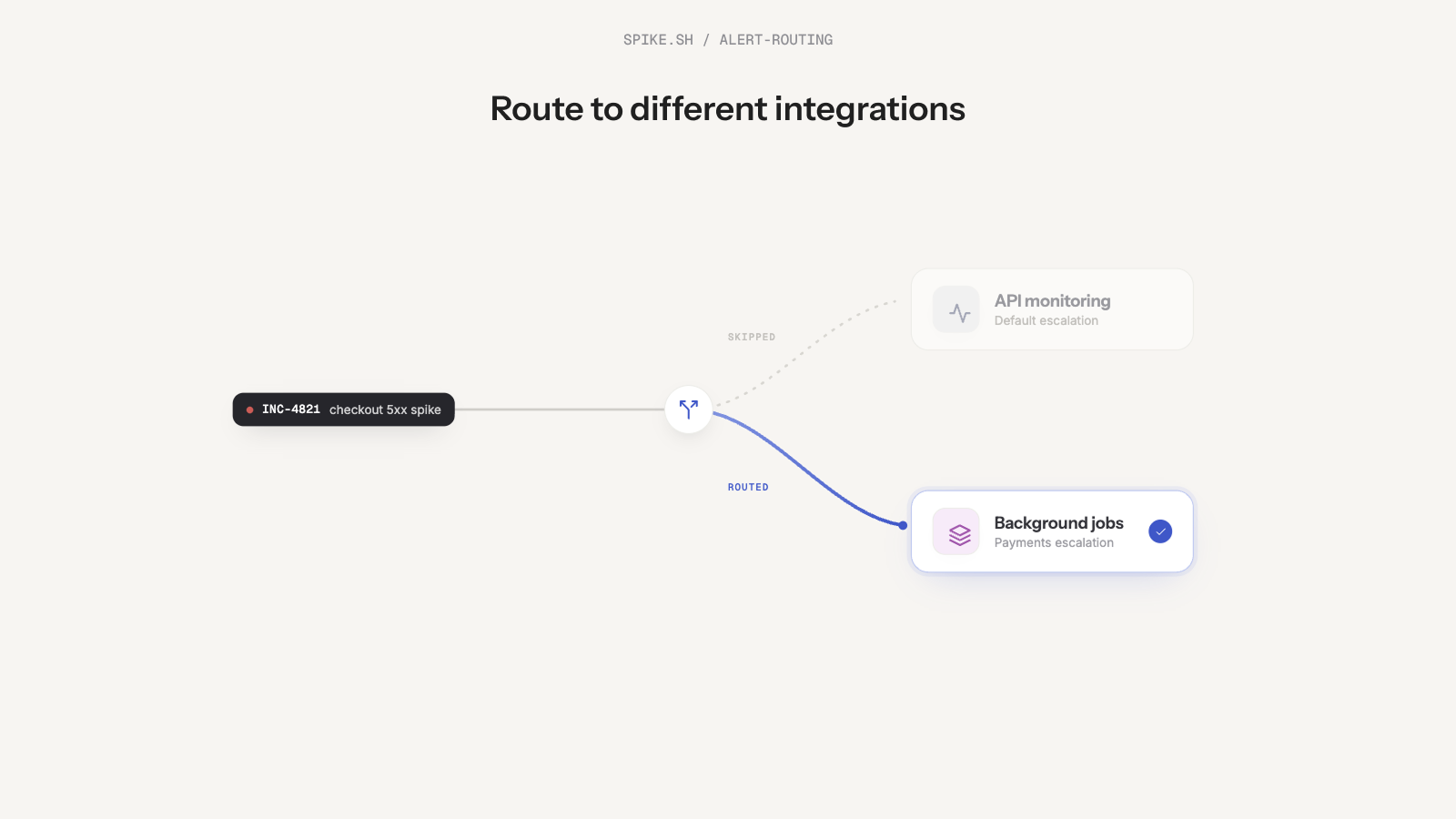 Change integration in Alert Rules