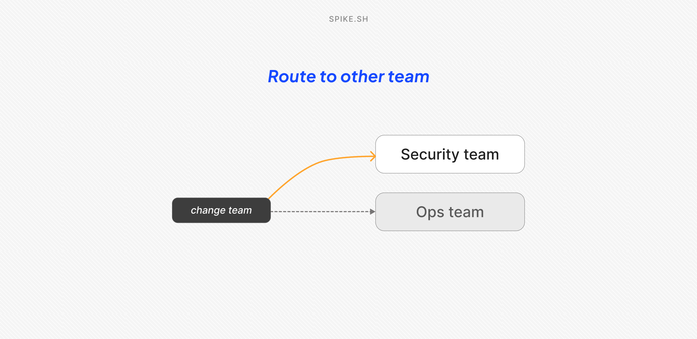 Route to other teams