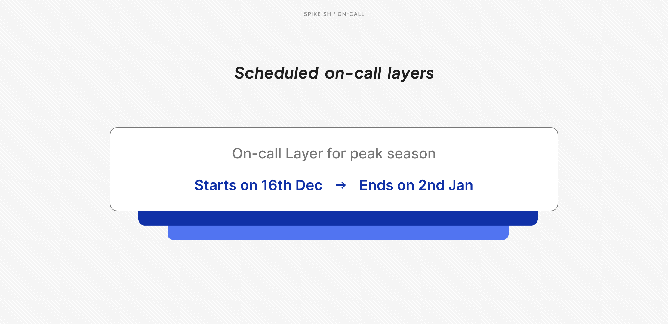 Scheduled layers